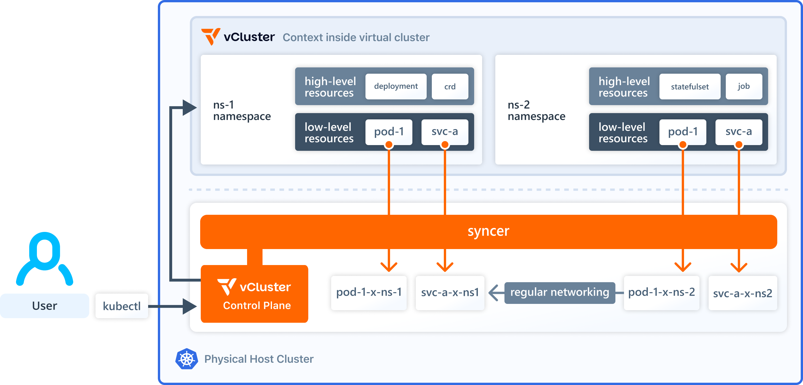 vCluster Pod Scheduling